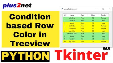 Tkinter Treeview row background colour configure using tag_configure ...