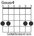 Gsus4 Guitar Chord - Guitar Chords 247