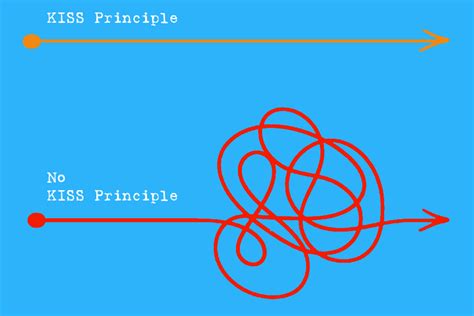 What is the KISS Principle? - Smartpedia - t2informatik