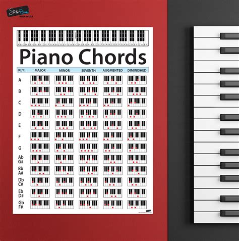 20+ Simple Piano Chord Chart, Penting!