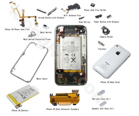 Iphone 6 Explained: A Comprehensive Diagram of its Internal Parts