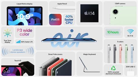 Apple goes big in redesigned iPad Air 4