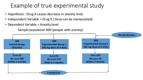 Experimental Study Design - upfasr