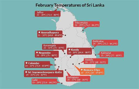 Sri Lanka Weather in July: Less Rainfall, Temperature of 24-30℃