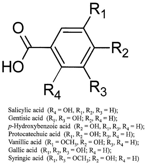 Food Phenolic Compounds: Main Classes, Sources and Their Antioxidant ...