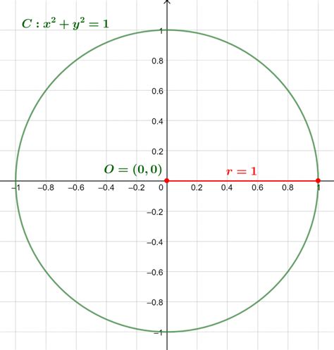 Center of Circle Calculator + Online Solver With Free Steps