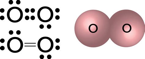 Covalent Bond Dot Diagram