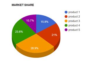 How to Make a 3D Pie Chart in Excel? - GeeksforGeeks