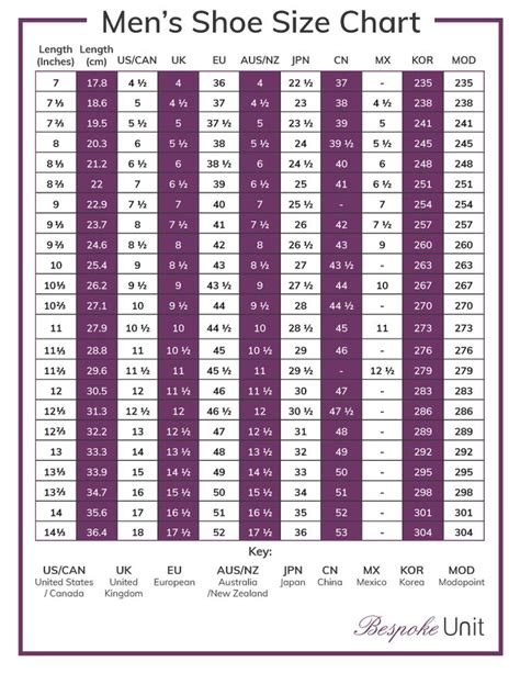 Shoe Size Chart With Conversions For US, UK, EU, JPN, CN, MX, KOR, AUS/NZ, MOD & How To Measure ...