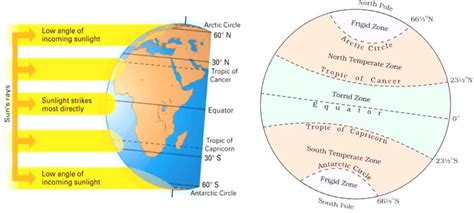 Latitudes & Longitudes | Standard Time - PMF IAS