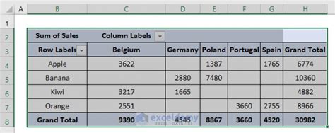 Types of Pivot Charts in Excel (7 Most Popular) - ExcelDemy