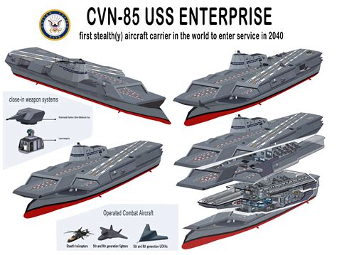 Futuristic Aircraft Carrier