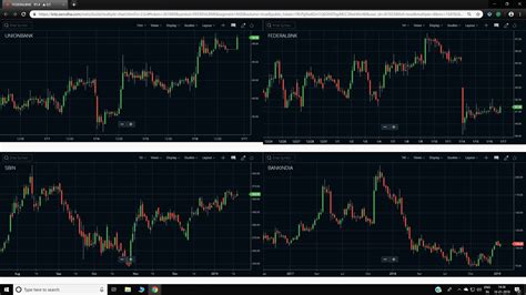 Zerodha Kite 3.0 - Login, Demo, Download, Tutorial - StockManiacs