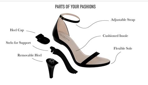 Interchangeable Heel Shoes On Shark Tank - Style Guru: Fashion, Glitz, Glamour, Style unplugged