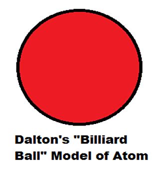 Current Model of the Atom - EnthuZiastic