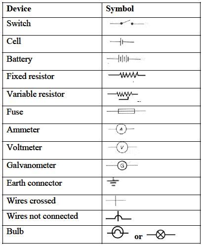 Explain on Electric Symbols - QS Study