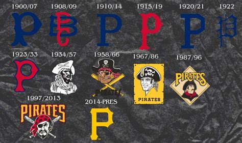 MLB Logo History: Evolution Of Every Team's Logo