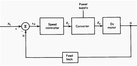 [DIAGRAM] Block Diagram For Closed Loop Control System - MYDIAGRAM.ONLINE