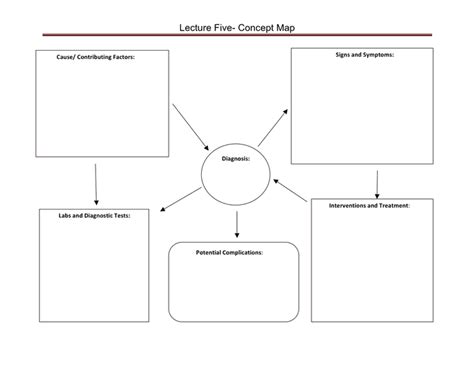 Concept map template in Word and Pdf formats