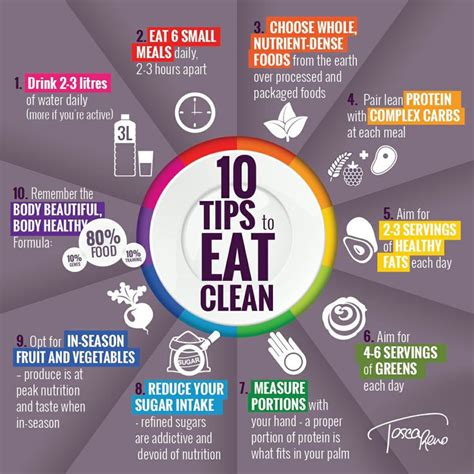 Food infographic - 10 tips to eating clean. #infographic #design # ...