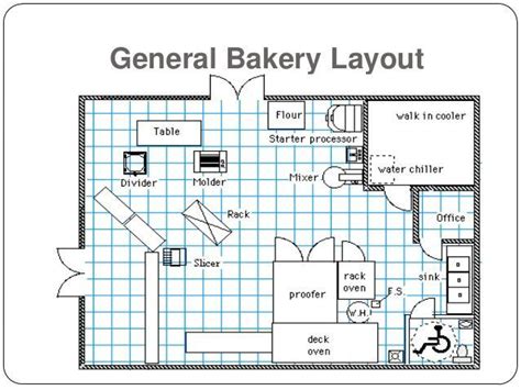 46 Bakery Floor Plan Layout Uj2u | Gingerbread, Arsitektur rumah, Arsitektur