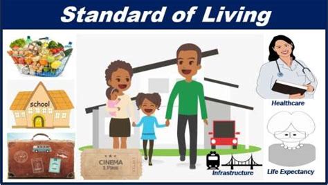 What is standard of living? Definition and examples