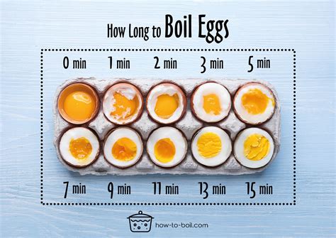 How to Boil Eggs – 8 Easy Steps | Recipe | Steamed hard boiled eggs, Boiled eggs, How to cook eggs