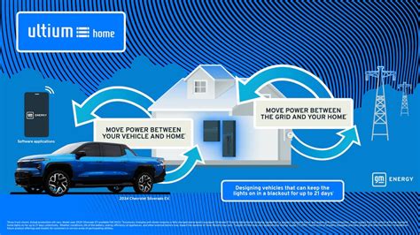 Ultium Products: Home, Commercial & EV Chargers | GM Energy