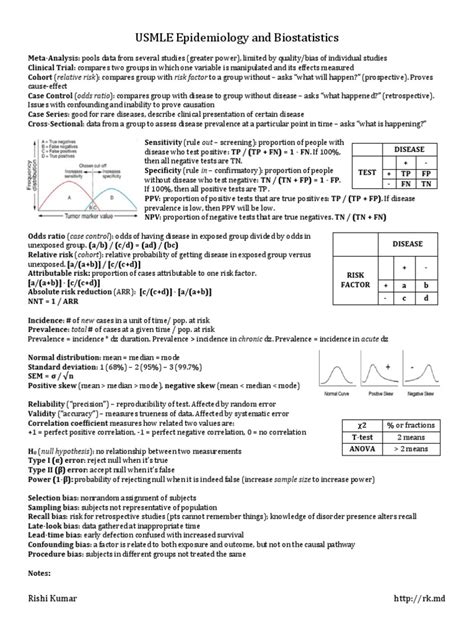 Biostatistics Cheat Sheet