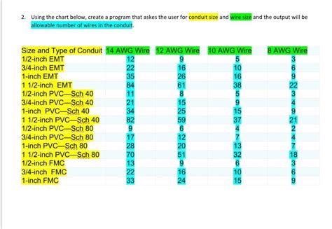 Solved 2. Using the chart below, create a program that askes | Chegg.com