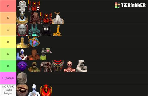 ULTRAKILL Enemies and Bosses Tier List (Community Rankings) - TierMaker