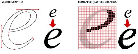 Vector and Bitmap Image Guide | College of Business | Oregon State ...