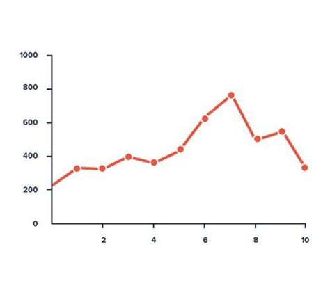 Here’s How to Present Marketing Data | TechBullion