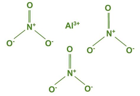 Formule de nitrate d’aluminium – Structure, propriétés, utilisations ...