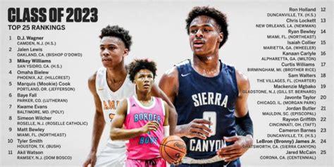 espn class of 2023 basketball – class of 2023 basketball rankings – QFB66