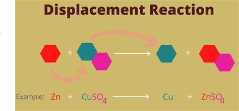 Single Displacement Chart / Ch 8 balancing chemical reactions - One ...