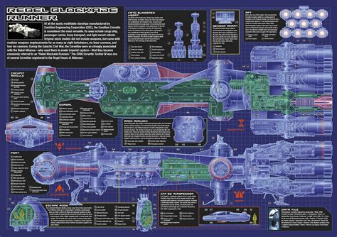 Corellian Corvette Blockade Runner | Star wars ships, Star wars droids, Star wars rpg