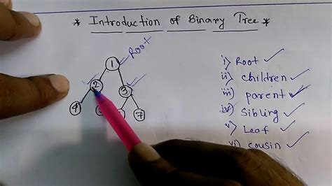 What Is Leaf Node In Data Structure | Leafandtrees.org