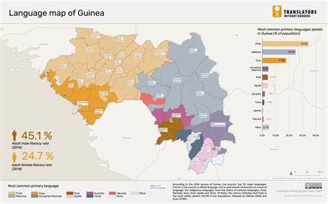 Language data for Guinea - Translators without Borders