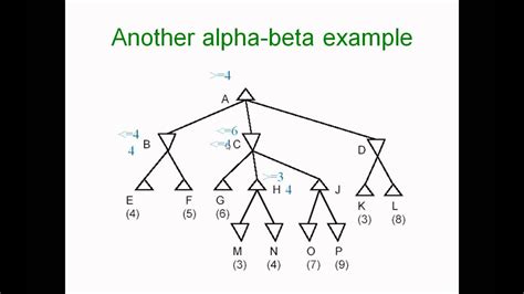 alpha beta pruning example - YouTube