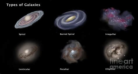 Types Of Galaxies, Illustration Photograph by Spencer Sutton | Types of ...