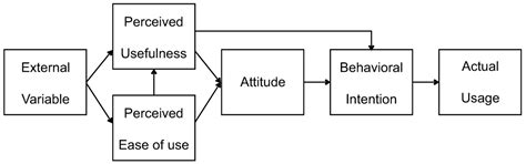 Applied Sciences | Free Full-Text | Factors of the Technology ...