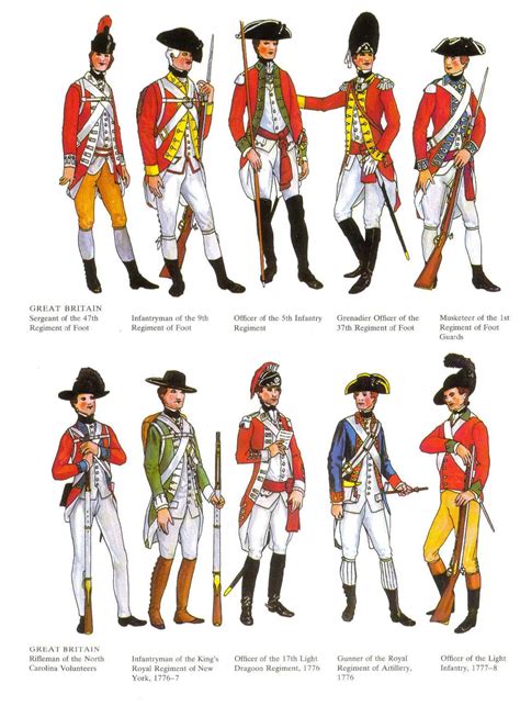 British Soldiers Uniforms during French and Indian War British Army ...