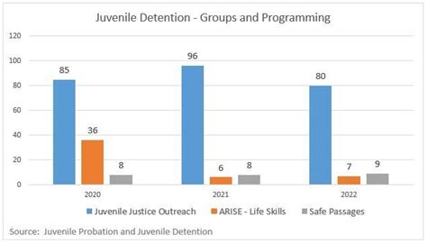 Juvenile Detention - Groups and Programming | Kootenai County, ID