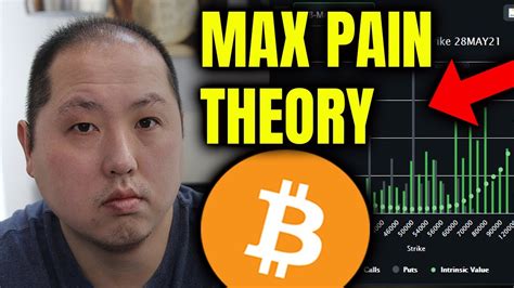 Bitcoin Max Pain Calculator - Daily Currency Updates Blog