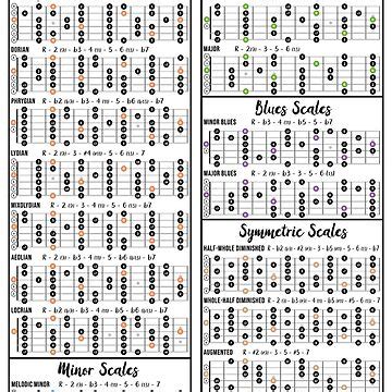 "Guitar Scales Diagrams, Formulas And Charts" Canvas Print for Sale by jazzguitarlicks | Redbubble