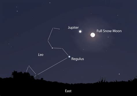 Jupiter and the Full Snow Moon Come Together In a Beautiful Conjunction Tonight