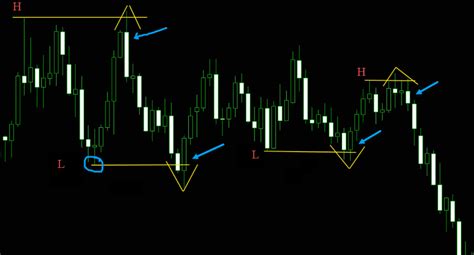 Three Secret Ways To Use The Engulfing Candle Pattern