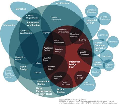 Human Computer Interaction - brief intro | The Encyclopedia of Human-Computer Interaction, 2nd Ed.