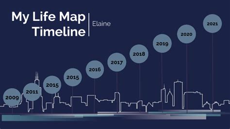 Life Map Template by Elaine Wang on Prezi